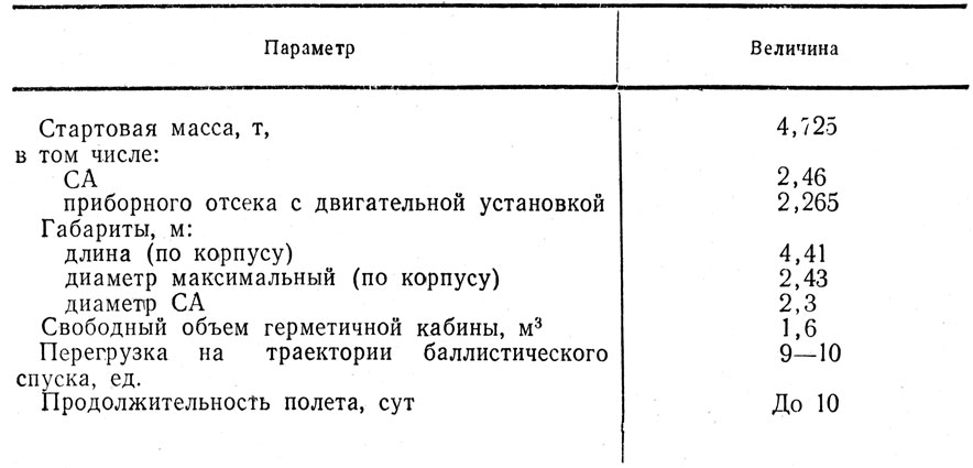 Таблица 3.2. Технические характеристики космического корабля 'Восток'