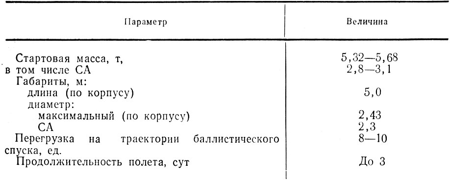 Таблица 3.3 Технические характеристики космического корабля «Восход»