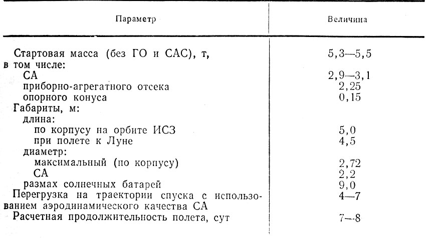 Таблица 3.5. Технические характеристики автоматической межпланетной станции «Зонд»